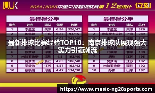 最新排球比赛经验TOP10：南京排球队展现强大实力引领潮流